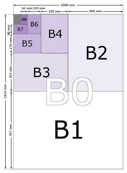 B3纸尺寸大小示意图